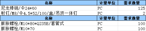 内蒙古紧固件采购